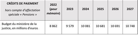 loi programmation justice 2023