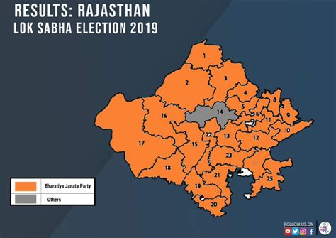 lok sabha election 2019 result rajasthan