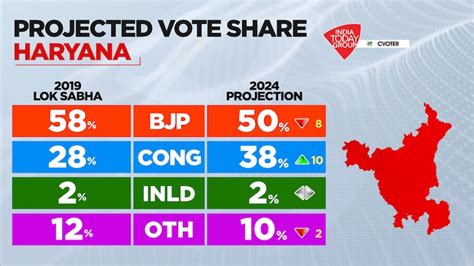 lok sabha election 2024 date haryana