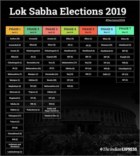 lok sabha result 2019 date
