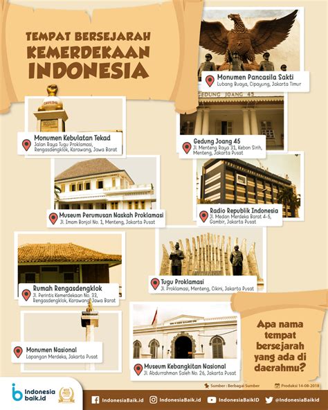 lokasi proklamasi kemerdekaan indonesia