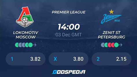 lokomotiv moscow vs zenit prediction