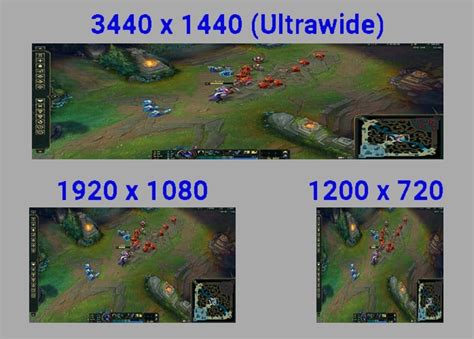 Lol Screen Resolution