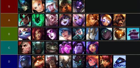 lol support list