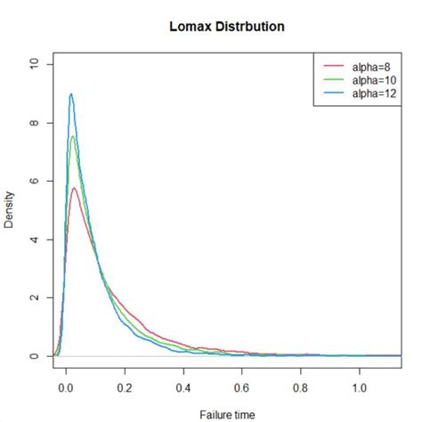 lomax distribution pdf