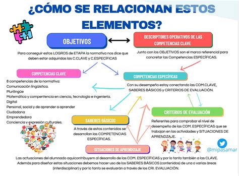 lomloe 2022 primaria pdf