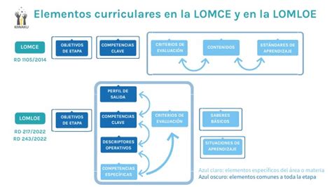 lomloe significado siglas