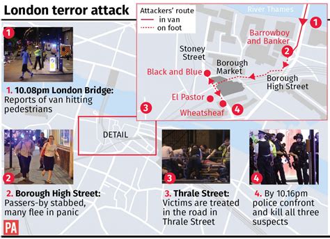 london bridge attack 2017 timeline