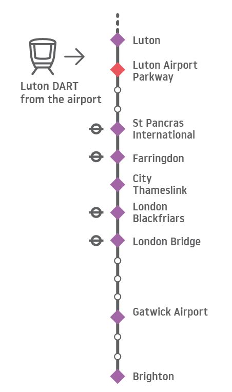london bridge to luton airport train