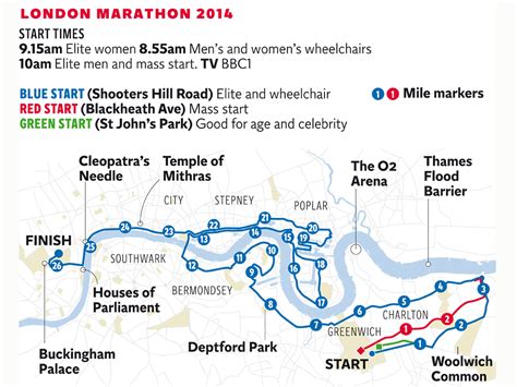 london marathon route print