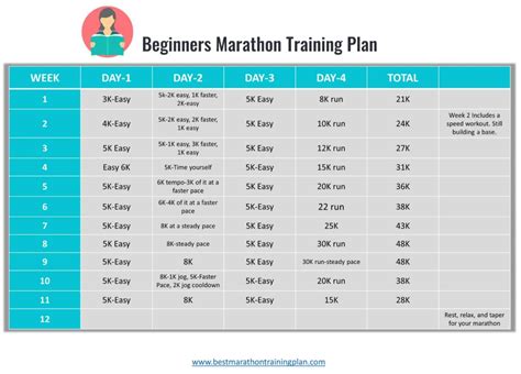 london marathon training plan