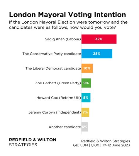 london mayoral candidates 2023