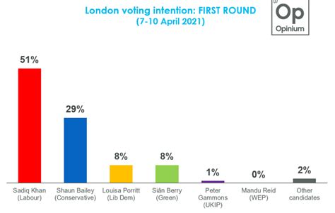 london mayoral election 2021 results
