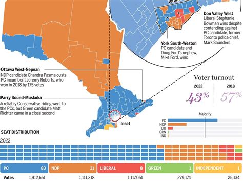 london ontario election results