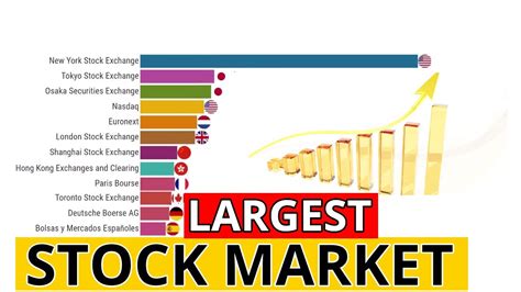 london stock exchange group market cap