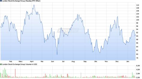 london stock exchange index futures
