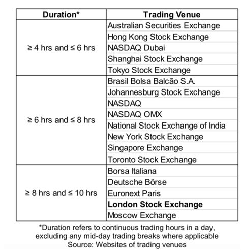 london stock exchange working hours