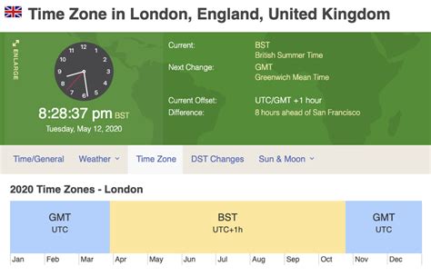 london time zone gmt or bst