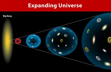 lonely universe theory