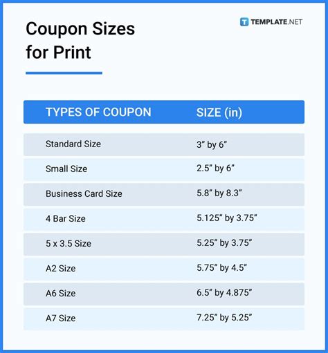 What Is Long Coupon Bond Size?