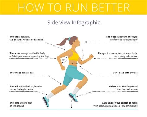 How to Run Long Distance 10 Tips for Long Distance Running in 2020
