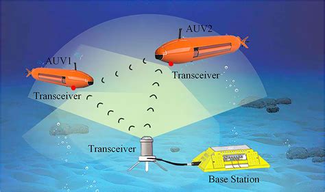 What Types of Underwater Communication Systems are out there?