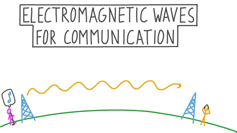 Discover What Radio Waves Are and Their Roles In Communication