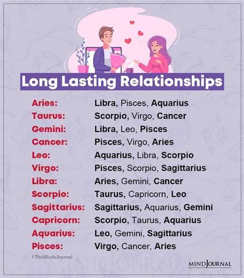 Longest Lasting Relationships Aries Libra, Pisces, Aquarius Taurus