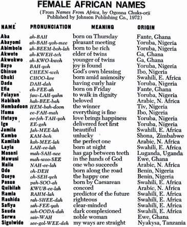 Long African Names