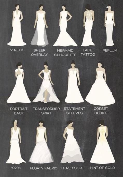 Long Dresses Name