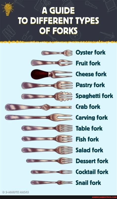 Long Fork Use
