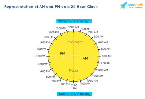 long form of am and pm