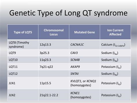 long qt syndrome genetics