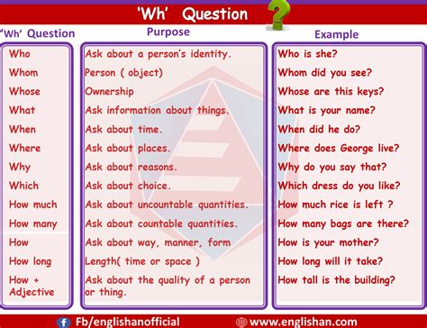 long questions examples