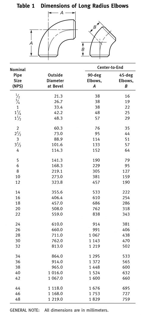 Long Radius Pvc Pipe Elbow Dimensions