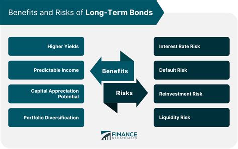 long term bonds uk