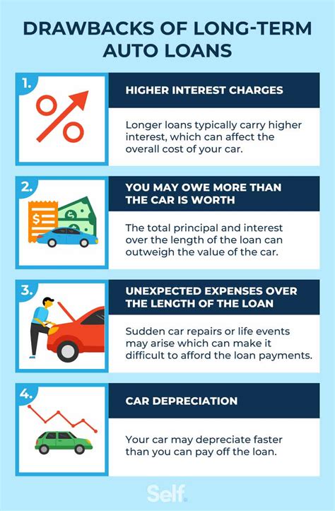long term car finance