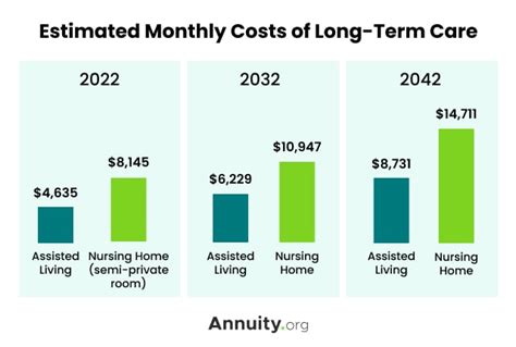 long term care insurance and annuity products