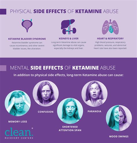 long term effects of using ketamine