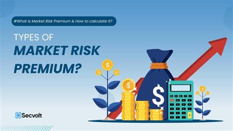 long term market risk premium