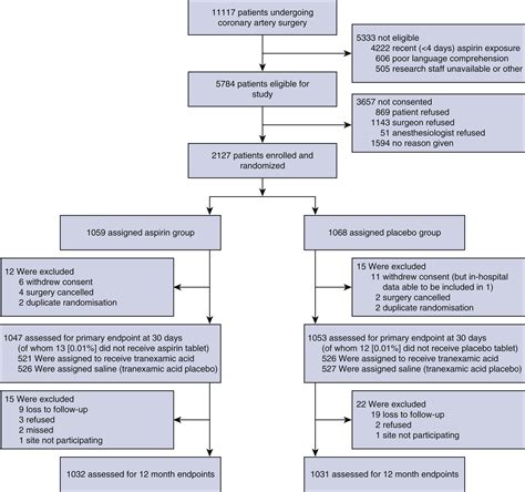 long term med icd 10