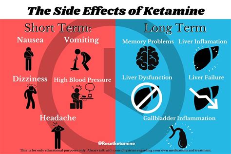 long term side effects of ketamine therapy