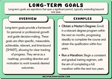 long term strategic objectives examples