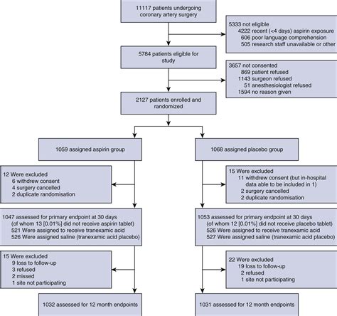 long term use of aspirin icd 10 cm code