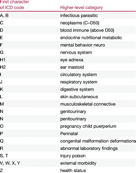 long term use of metformin icd 10 code