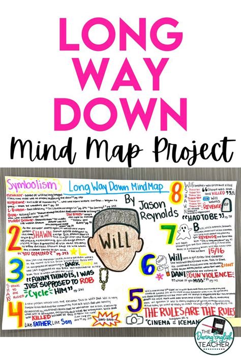 Long Way Down Mind Map