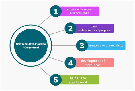 long-term business planning