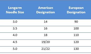 Longarm Needle Sizes