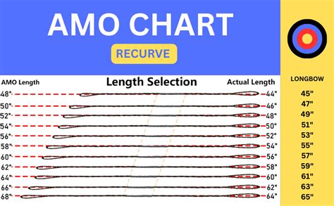 Longbow String Length Calculator