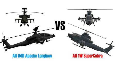 Longbow Vs Apache